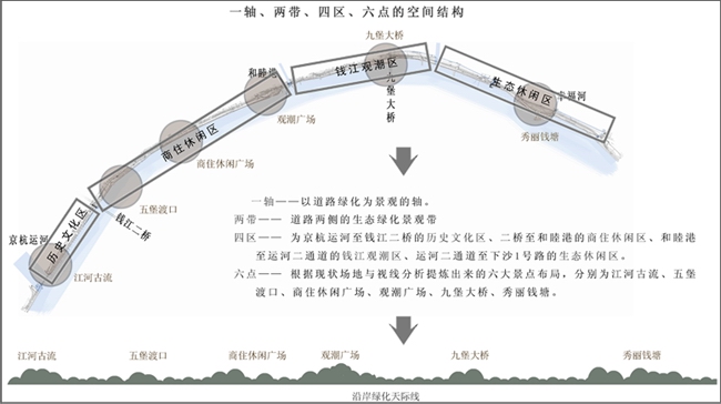 杭州沿江景觀大道